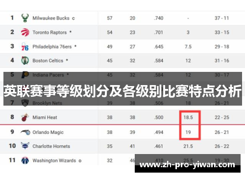 英联赛事等级划分及各级别比赛特点分析