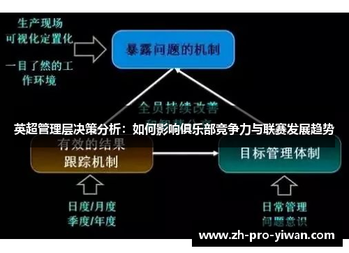 英超管理层决策分析:如何影响俱乐部竞争力与联赛发展趋势 英超管理层决策分析:如何影响俱乐部竞争力与联赛发展趋势