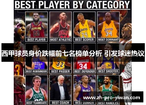 西甲球员身价跌幅前七名榜单分析 引发球迷热议